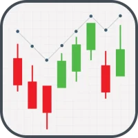 Candlestick Chart Guide